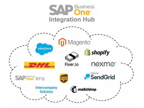 SAP B1 integration hub